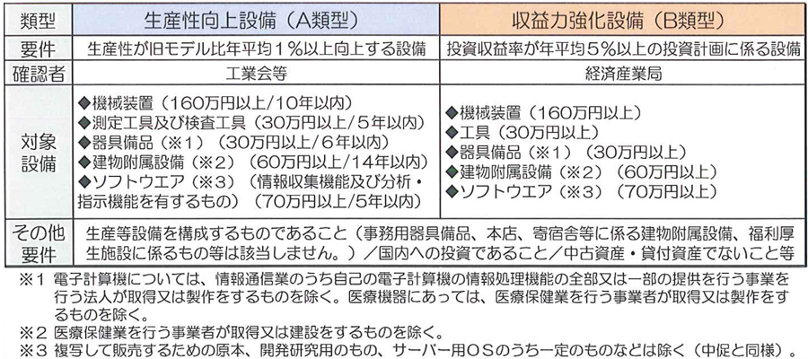  一定の設備