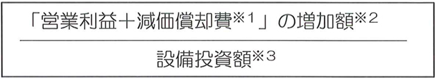  「営業利益+減価償却費※1」の増加額 / ※2設備投資額※3