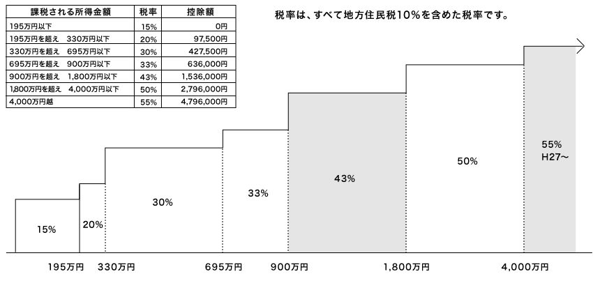 表