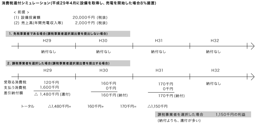 表