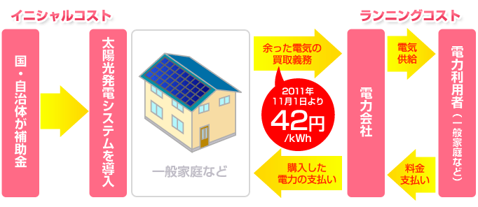 全員参加型