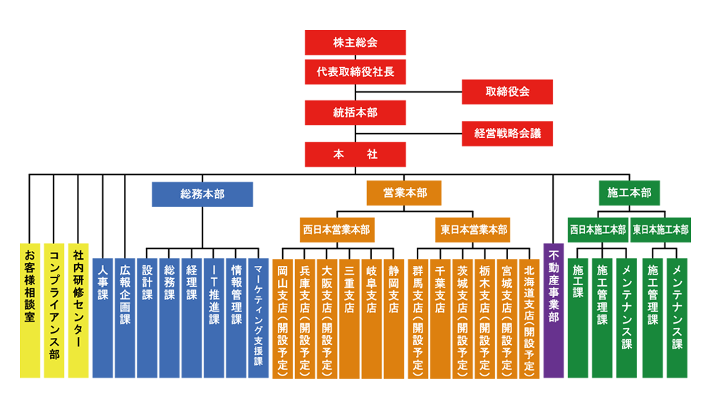 組織図イメージ