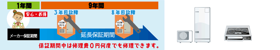 延長保証とは