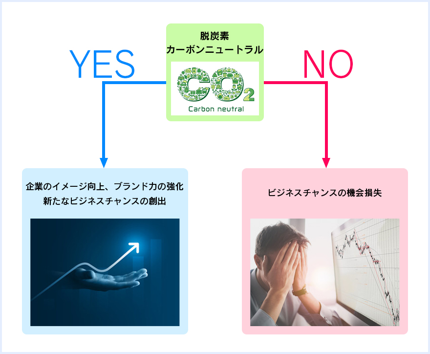 脱炭素カーボンニュートラル