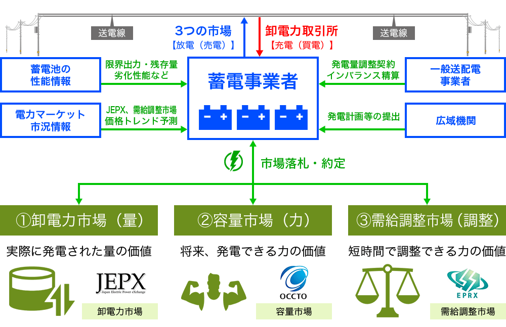 ビジネスイメージ