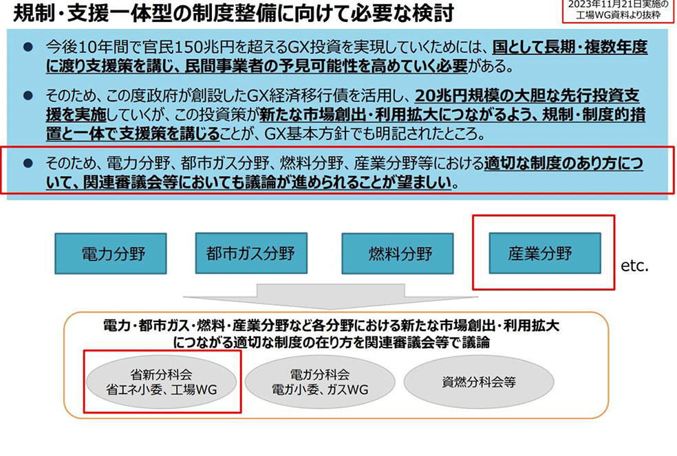 系統用蓄電池とは？