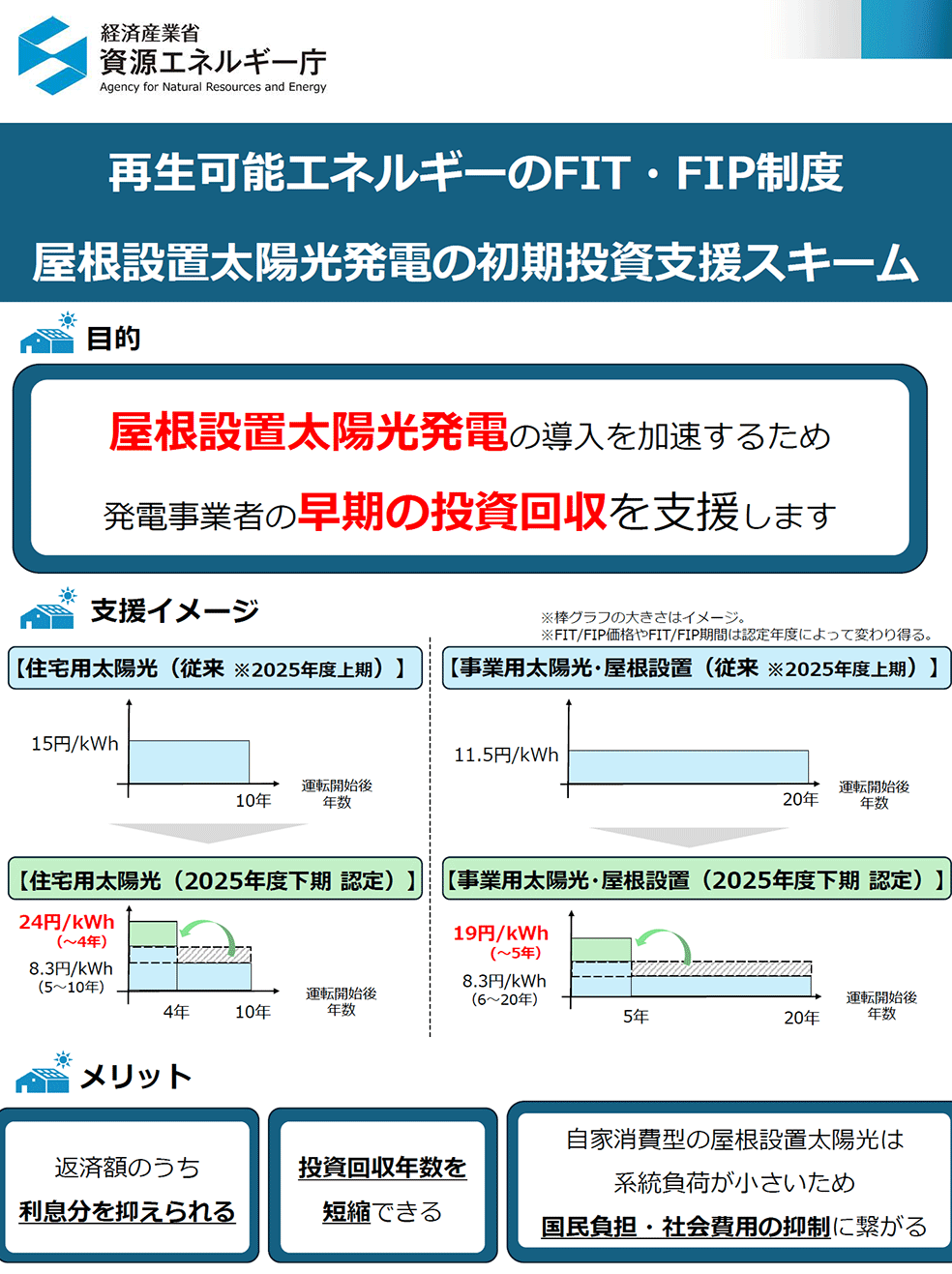 系統用蓄電池とは？