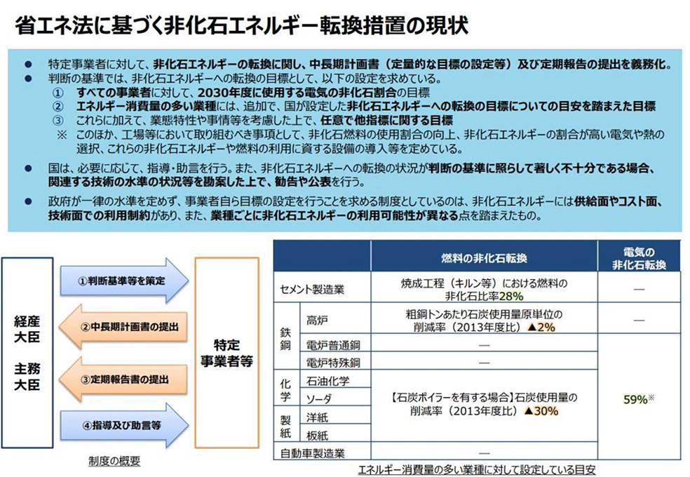 系統用蓄電池とは？