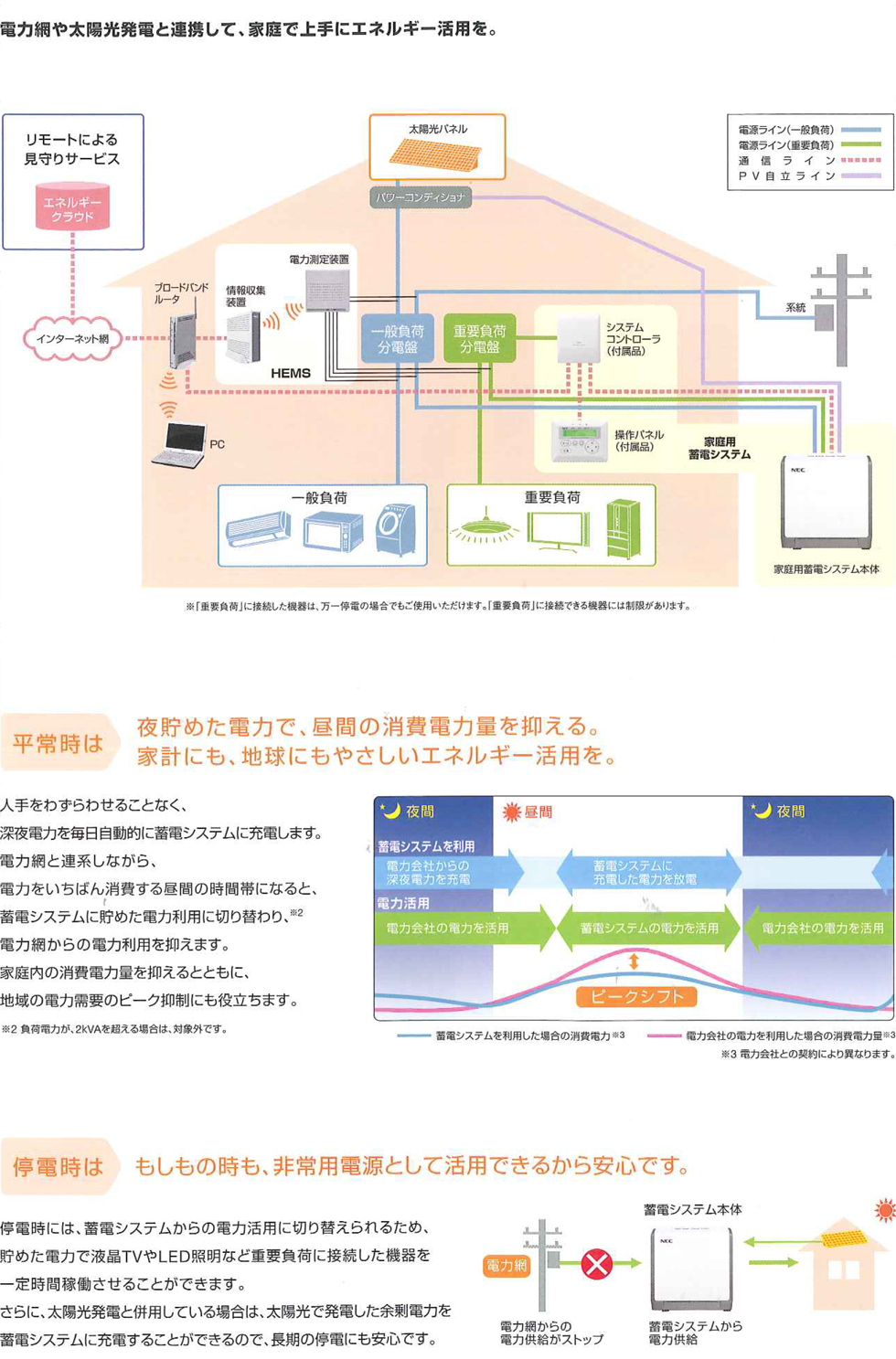 蓄電池システム