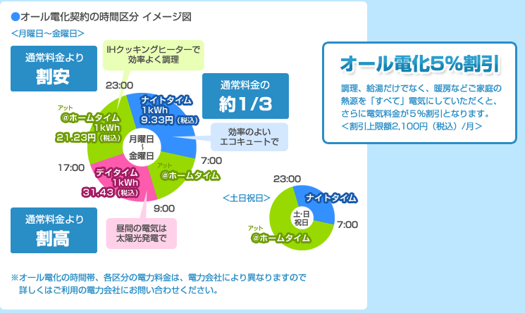 光熱費が断然お得