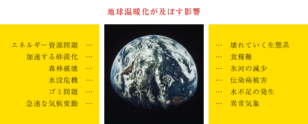 地球温暖化が及ぼす影響／エネルギー資源問題、加速する砂漠化、森林破壊、水没危機、ゴミ問題、急速な気候変動、壊れていく生態系、食糧難、氷河の減少、伝染病被害、水不足の発生、異常気象