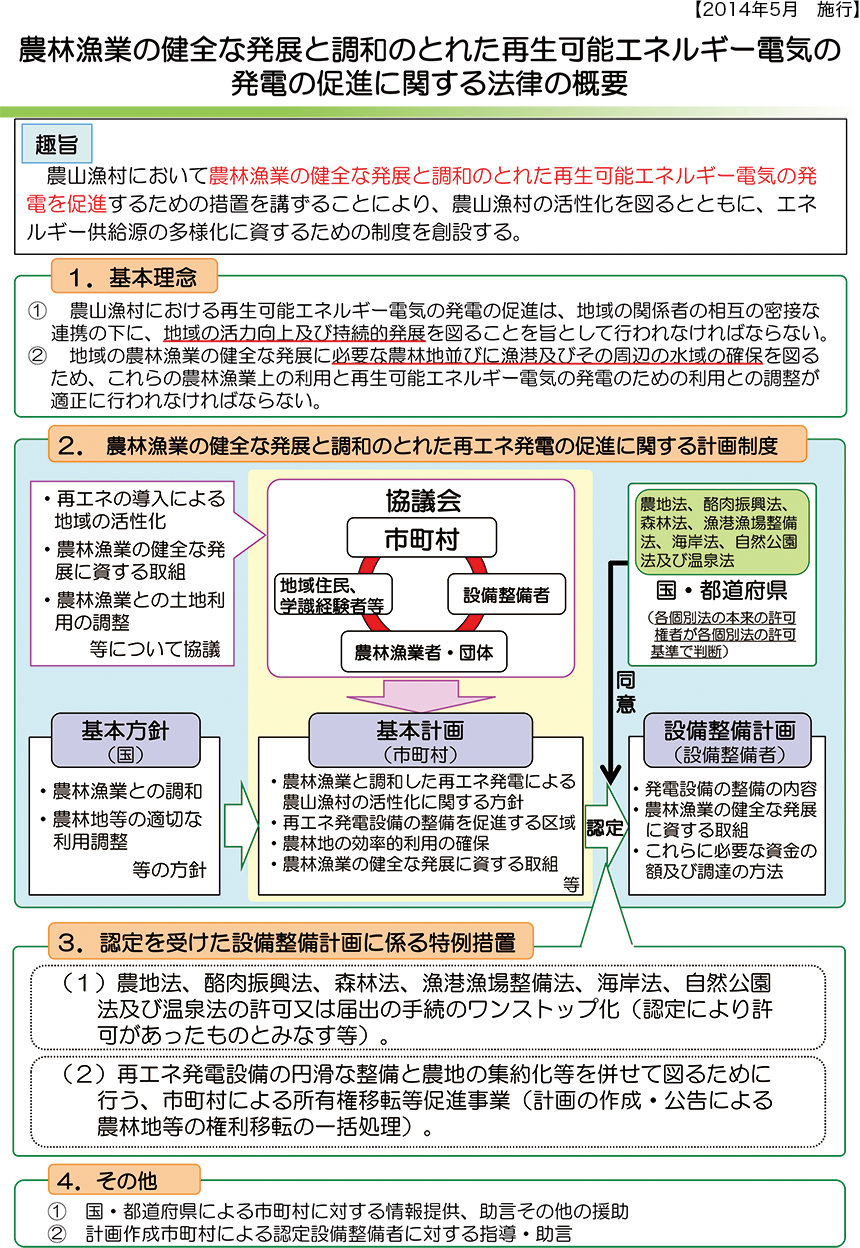 太陽光発電投資|土地付き太陽光発電エコスマイル