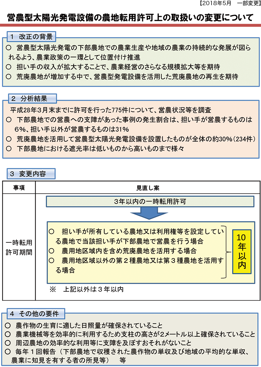 ファイナンス イオン 解除 権 プロダクト 所有