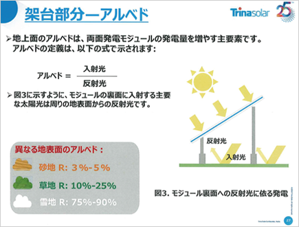 架台部分-アルベド