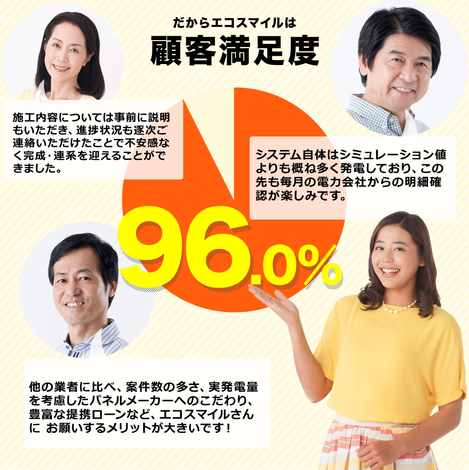 顧客満足度96%