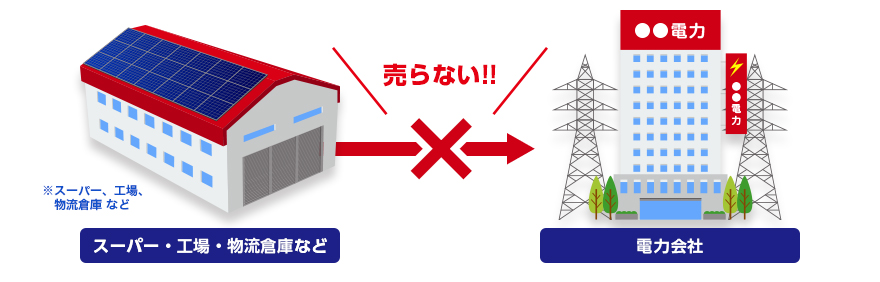 自家消費型太陽光発電 自己託送型太陽光発電 愛知名古屋岐阜三重千葉 実績no1